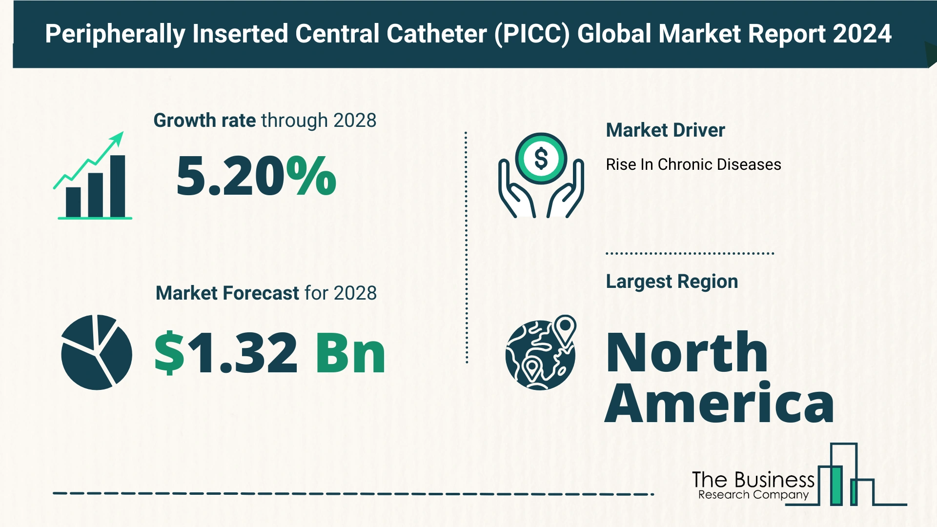 Global Peripherally Inserted Central Catheter (PICC) Market