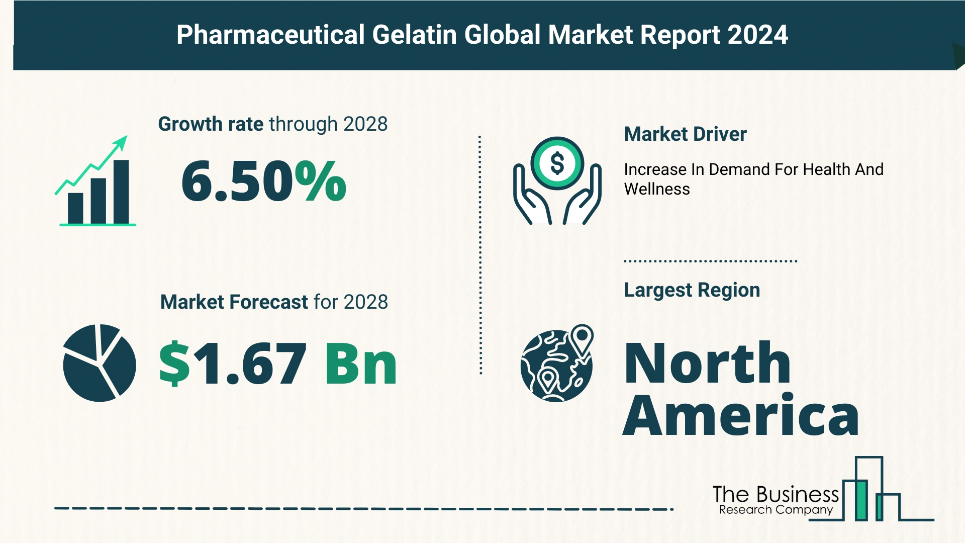 Key Trends And Drivers In The Pharmaceutical Gelatin Market 2024