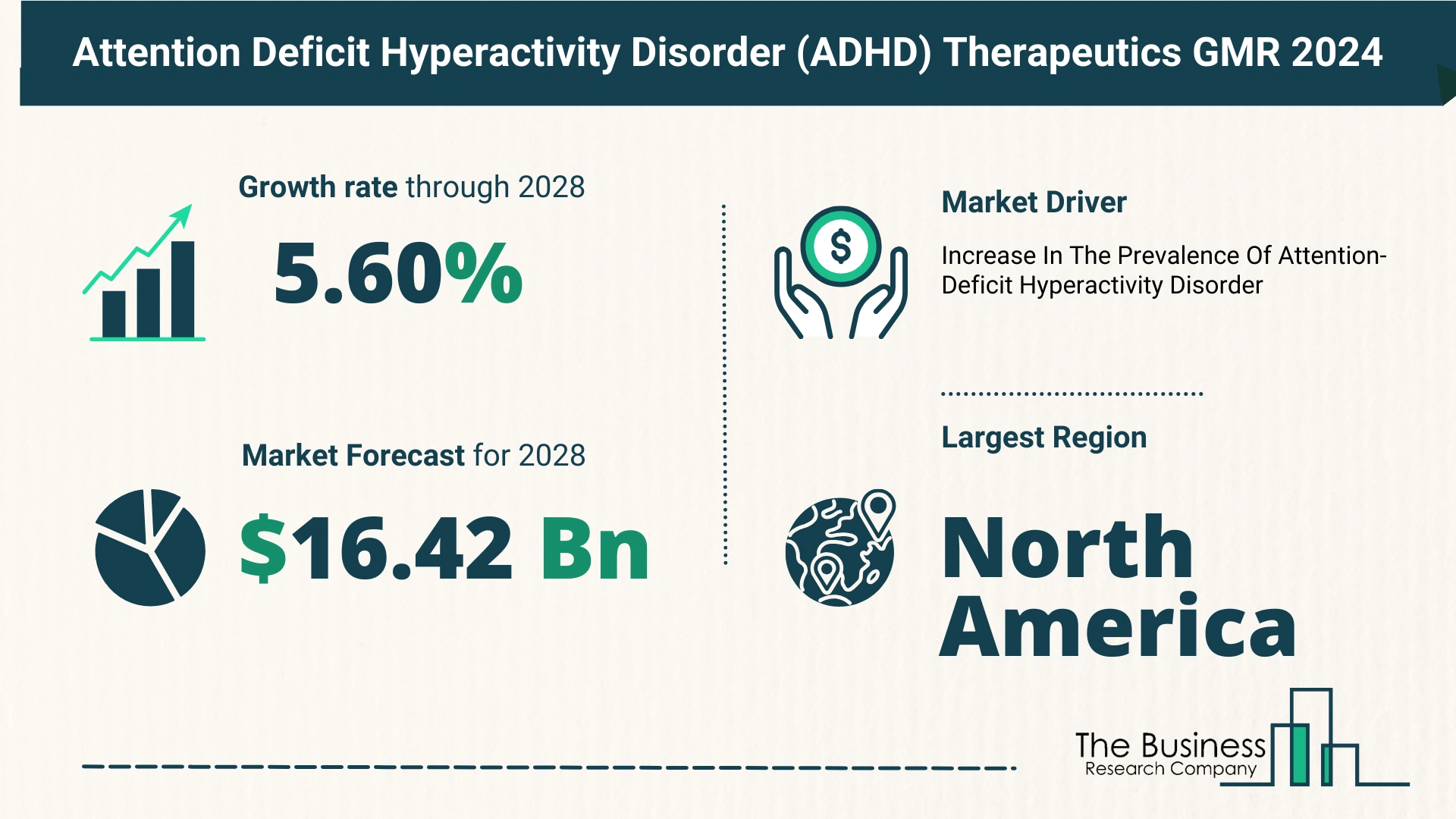 5 Key Insights On The Attention Deficit Hyperactivity Disorder (ADHD) Therapeutics Market 2024