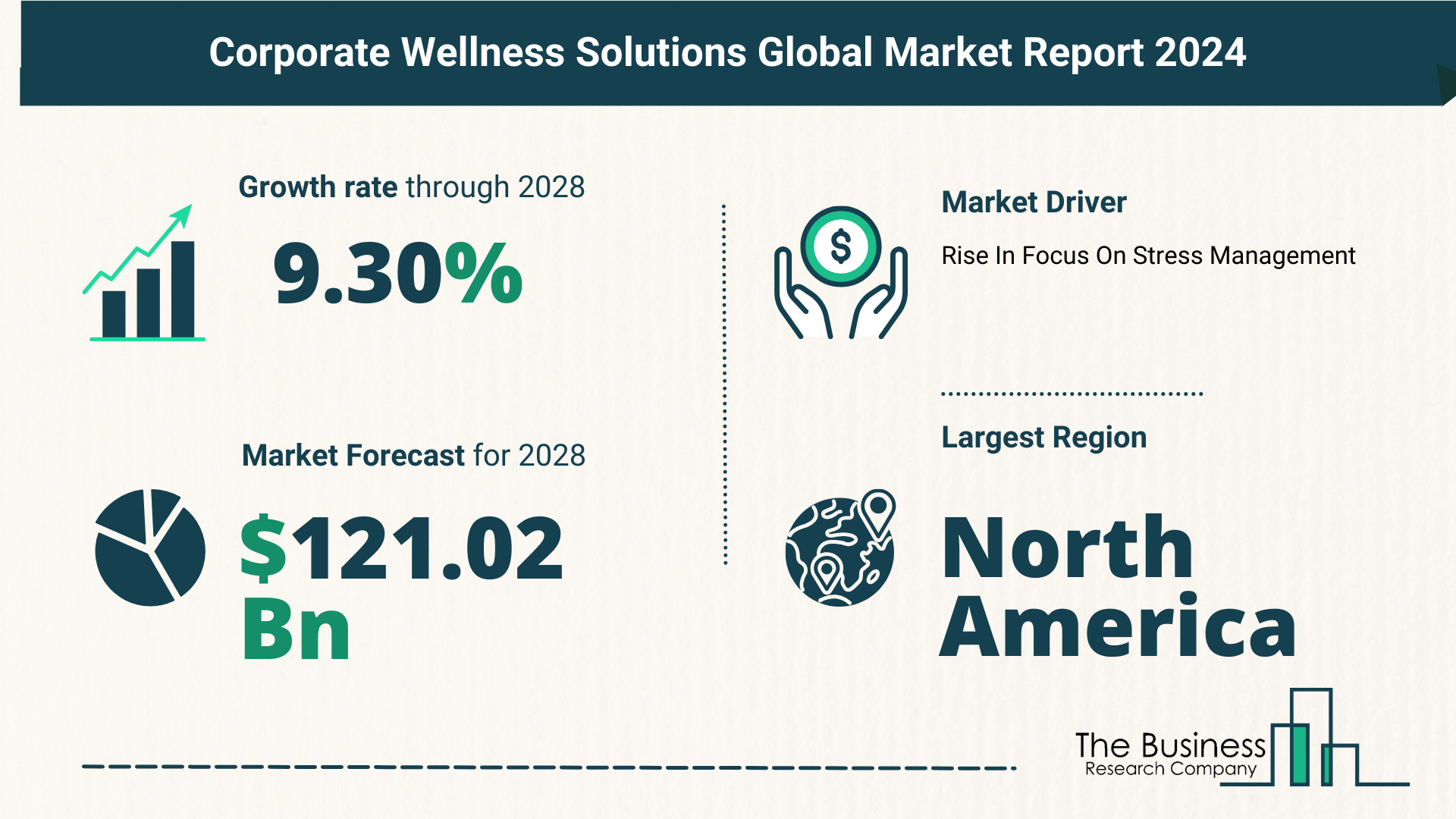 Understand How The Corporate Wellness Solutions Market Is Poised To Grow Through 2024-2033