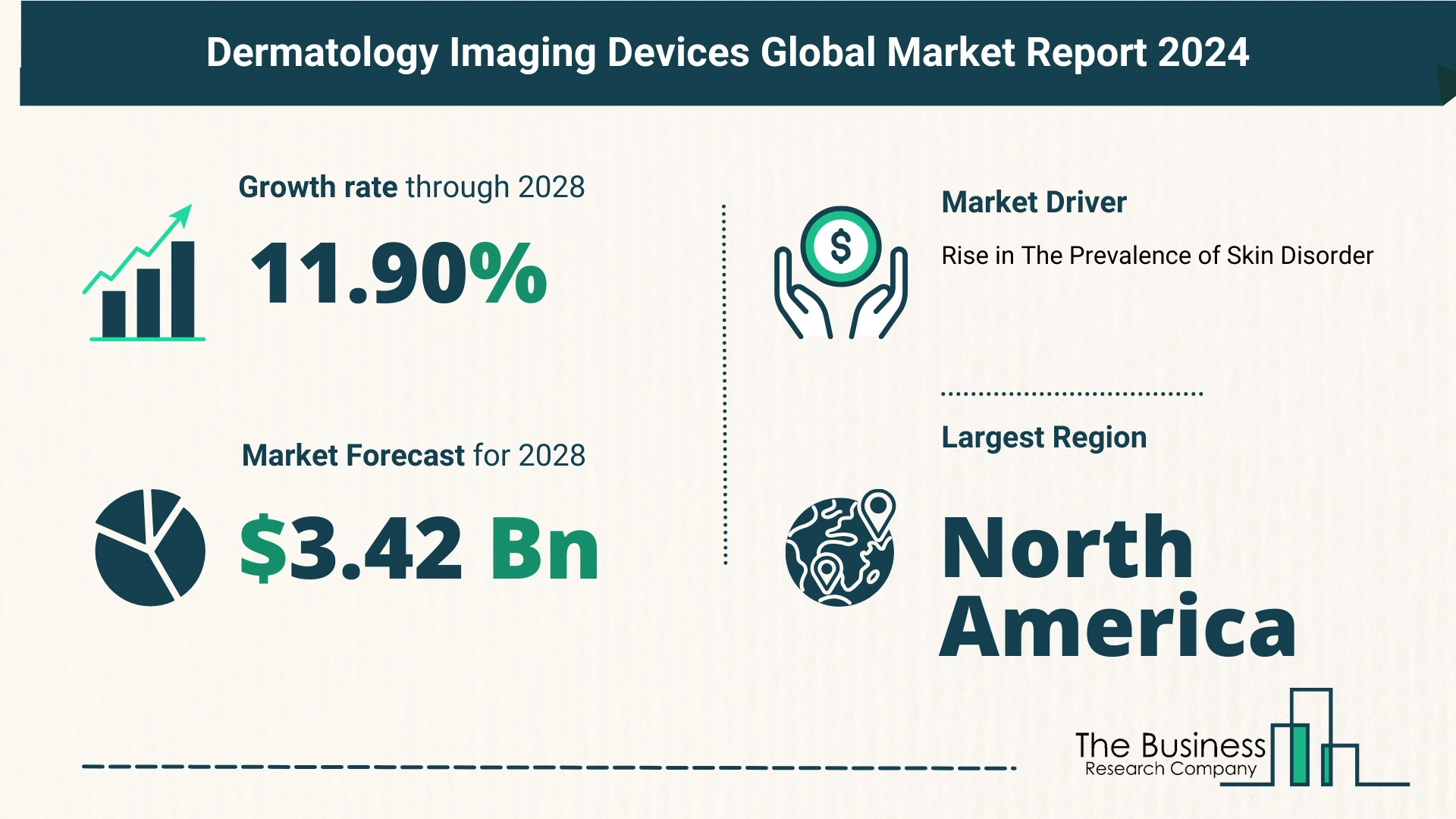 Growth Trajectory Of The Dermatology Imaging Devices Market 2024-2033
