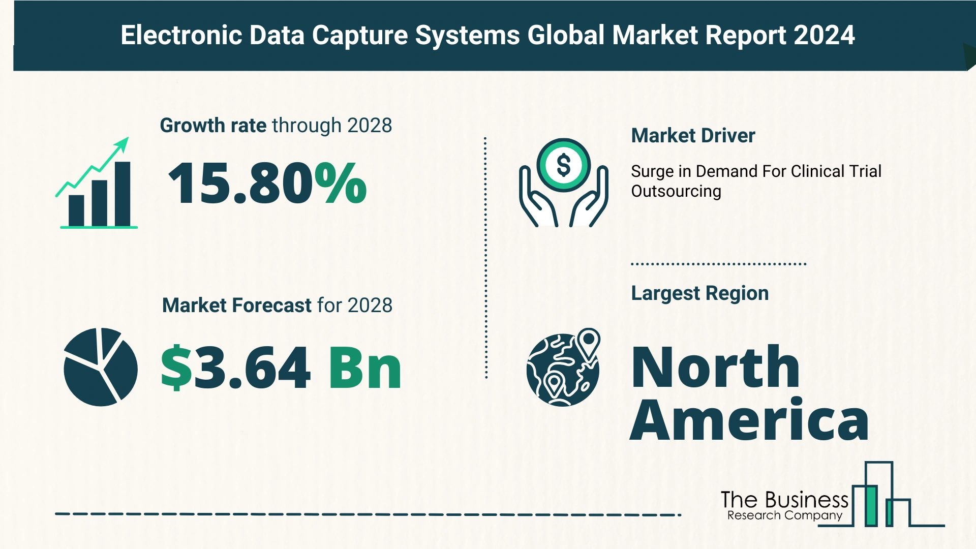 Electronic Data Capture Systems Market Growth Analysis Till 2033 By The Business Research Company