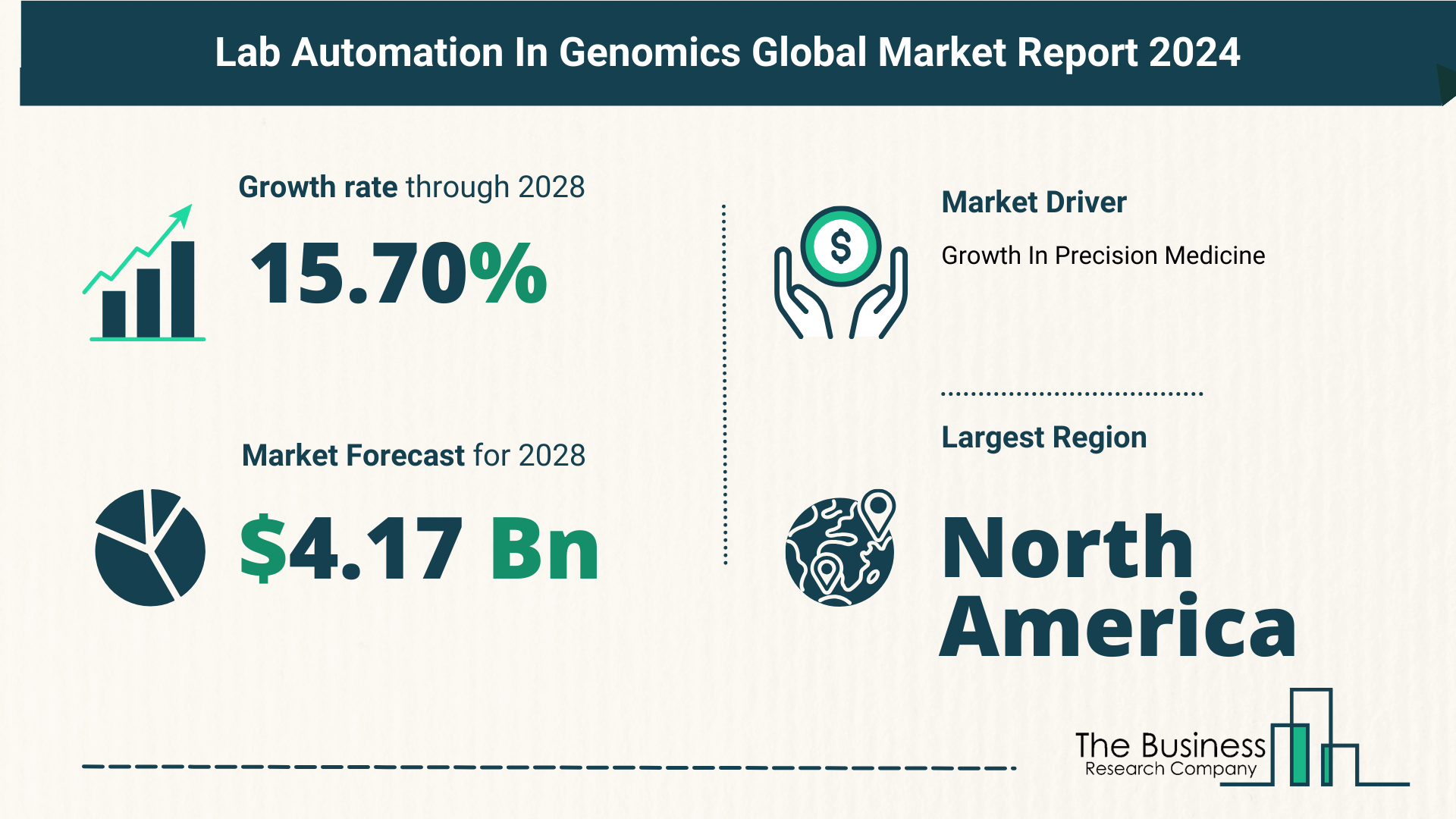 Global Lab Automation In Genomics Market Key Insights 2024-2033