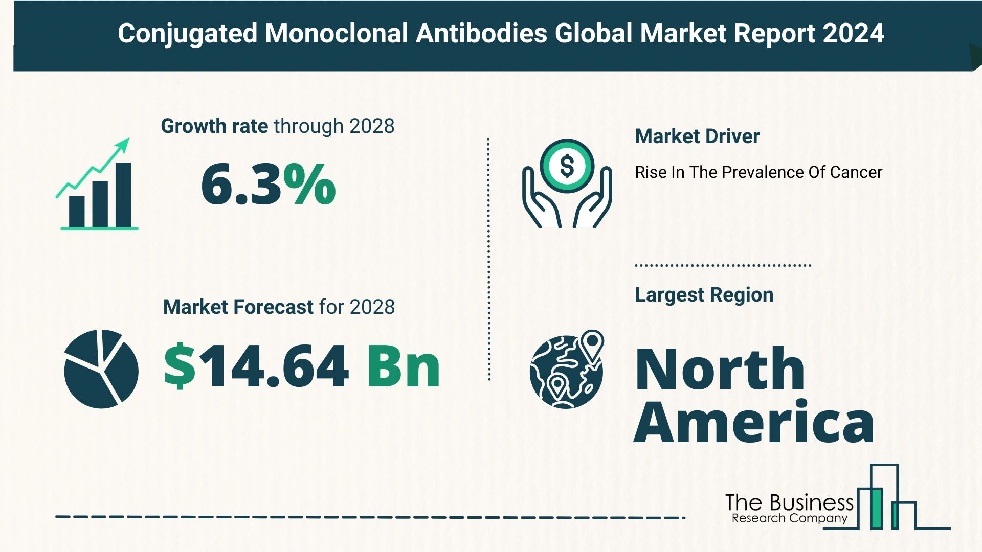 Global Conjugated Monoclonal Antibodies Market Overview 2024: Size, Drivers, And Trends