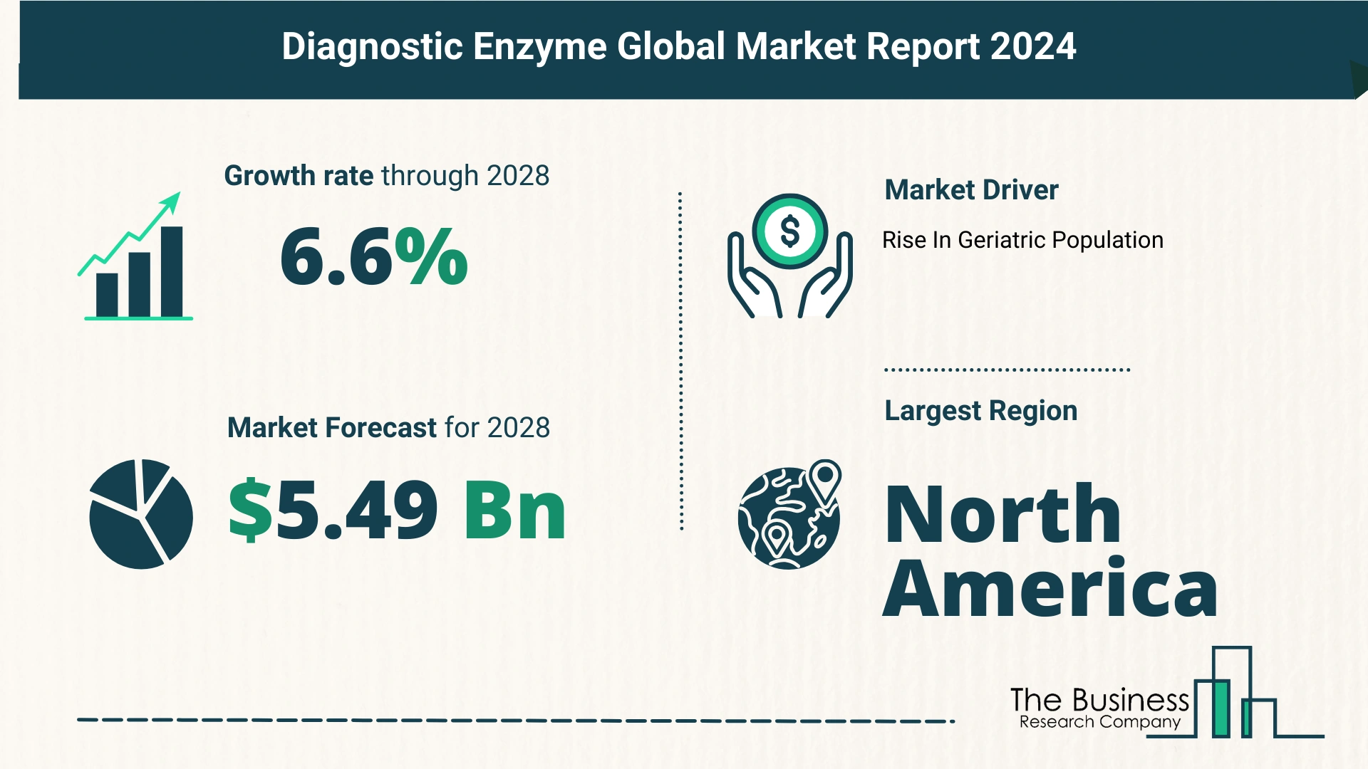 Global Diagnostic Enzyme Market Key Insights 2024-2033