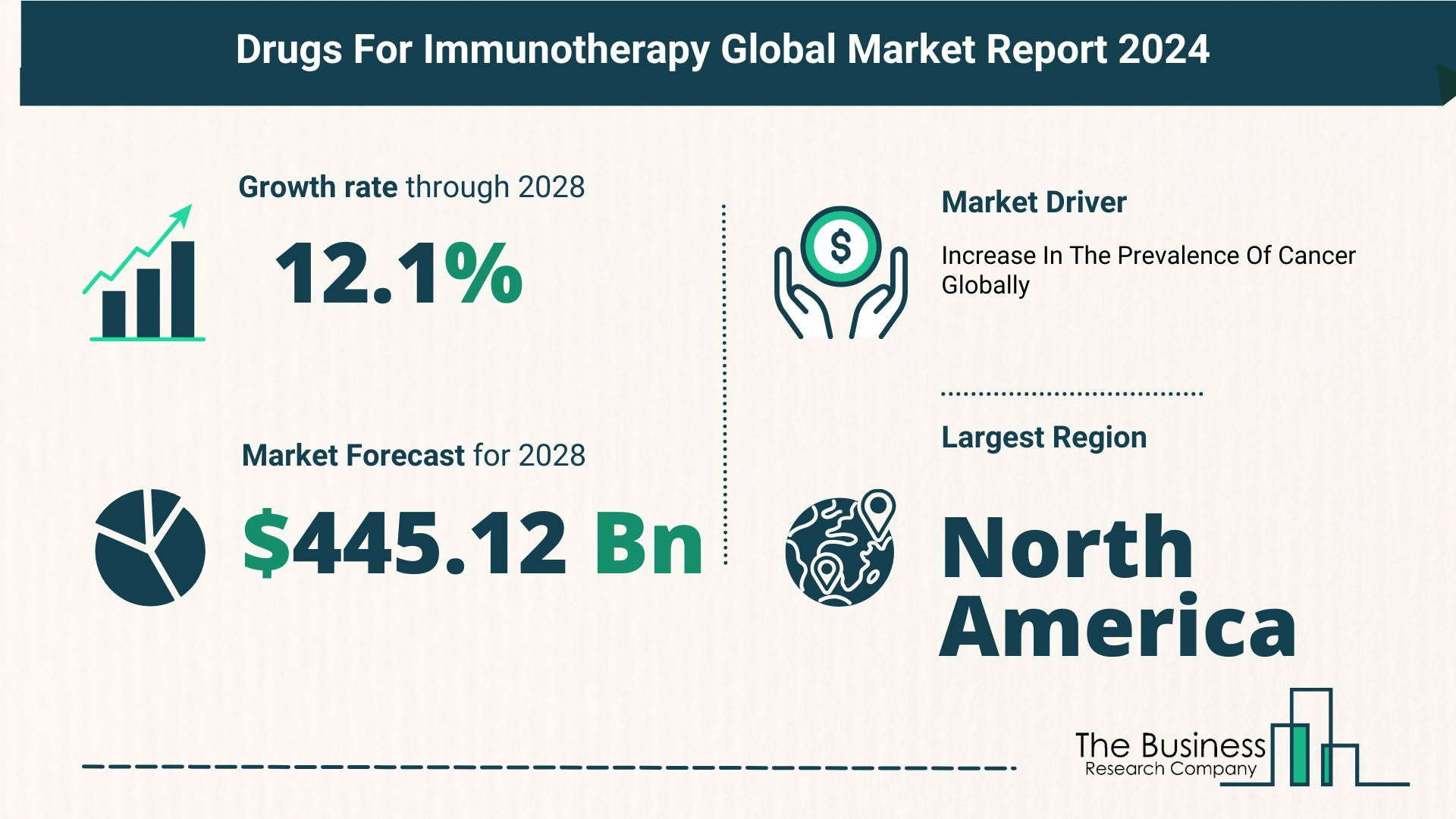 Key Trends And Drivers In The Drugs for Immunotherapy Market 2024