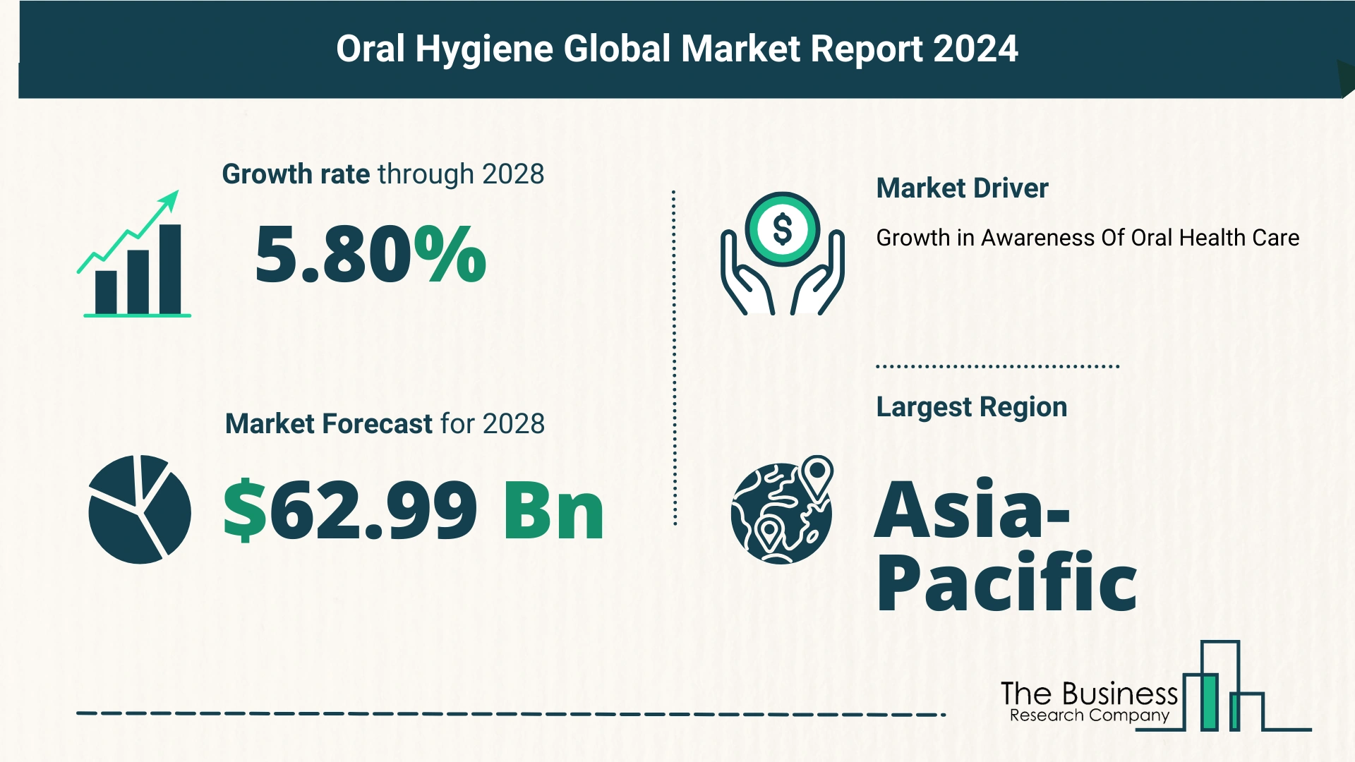 5 Key Insights On The Oral Hygiene Market 2024