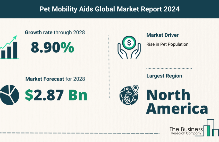 Global Pet Mobility Aids Market