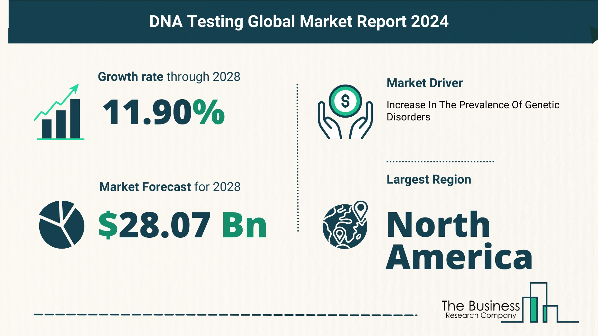 Global DNA Testing Market Key Insights 2024-2033