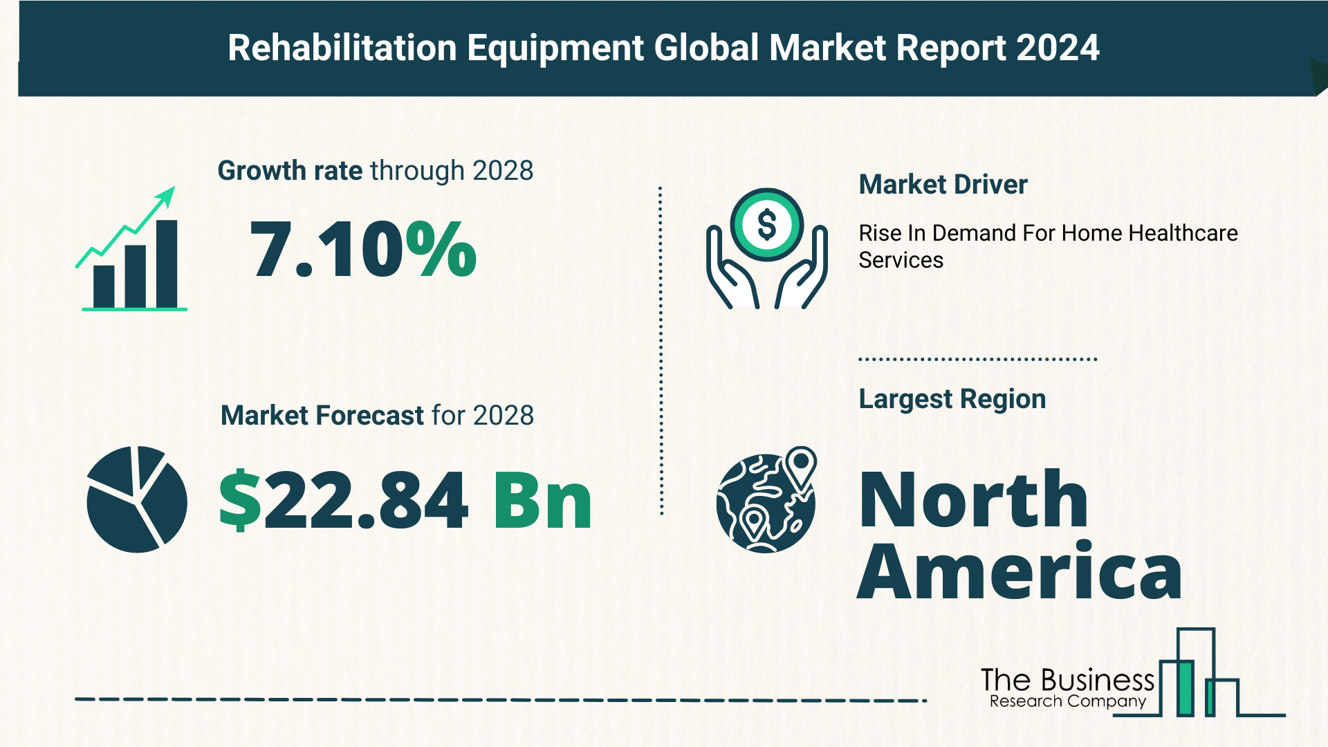 5 Key Insights On The Rehabilitation Equipment Market 2024