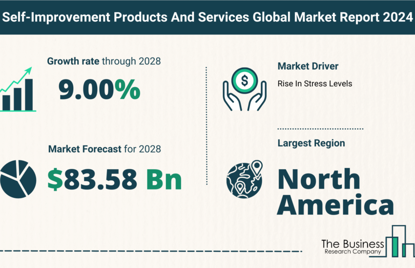 Global Self-Improvement Products And Services Market