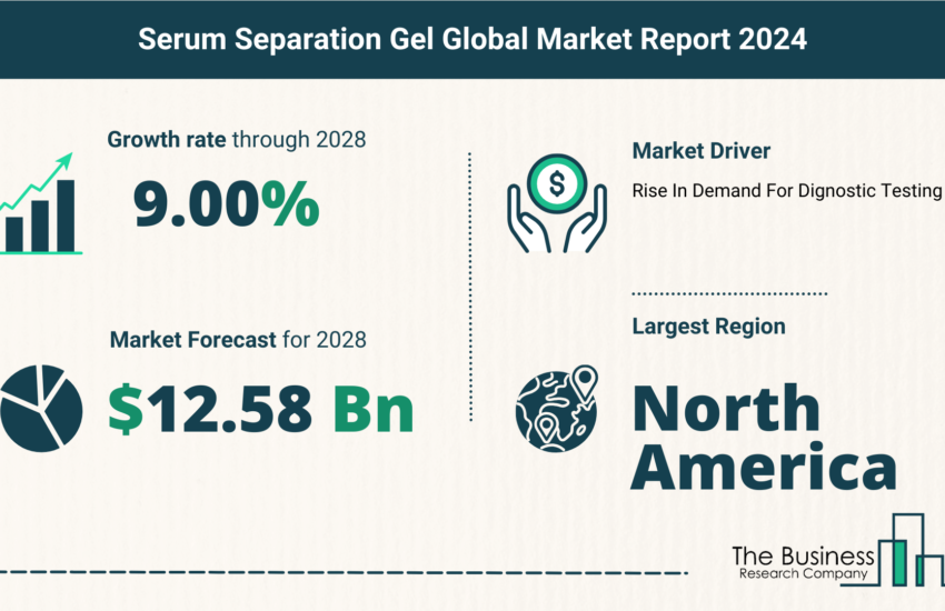 Global Serum Separation Gel Market