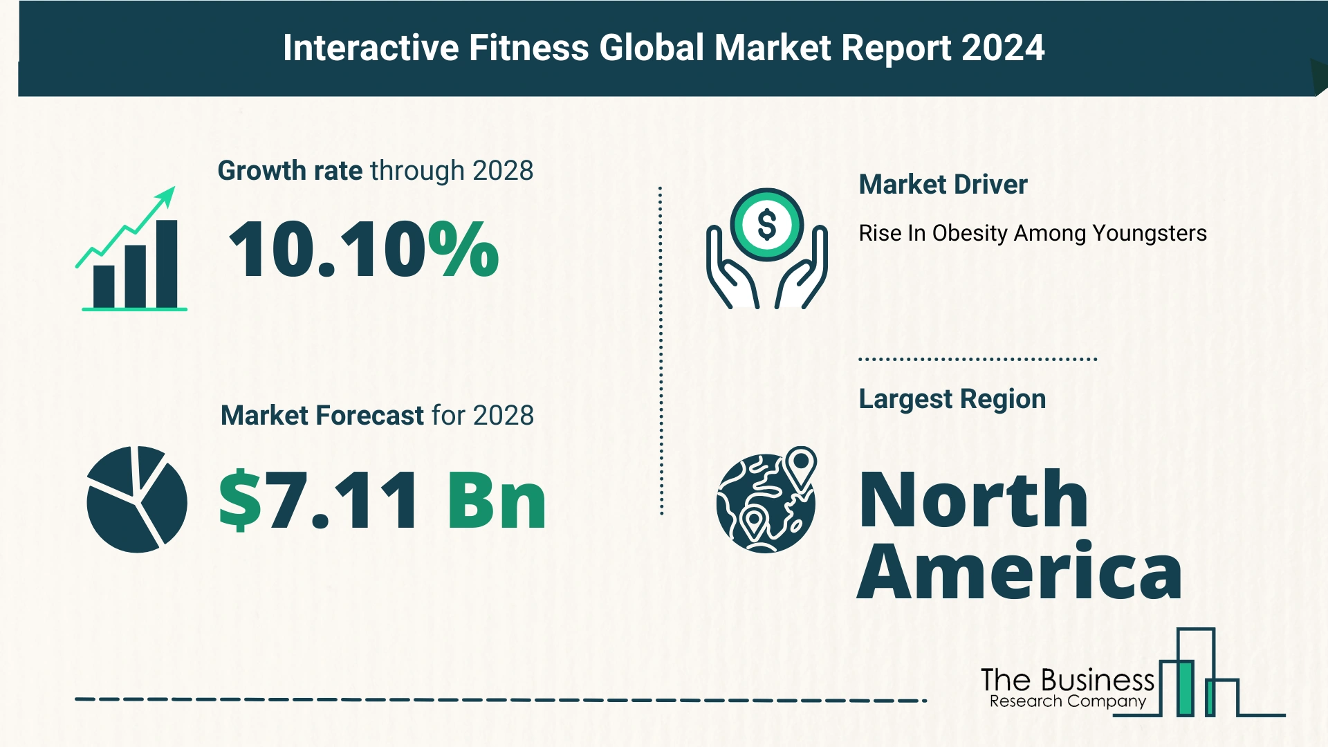 Key Insights On The Interactive Fitness Market 2024 – Size, Driver, And Major Players