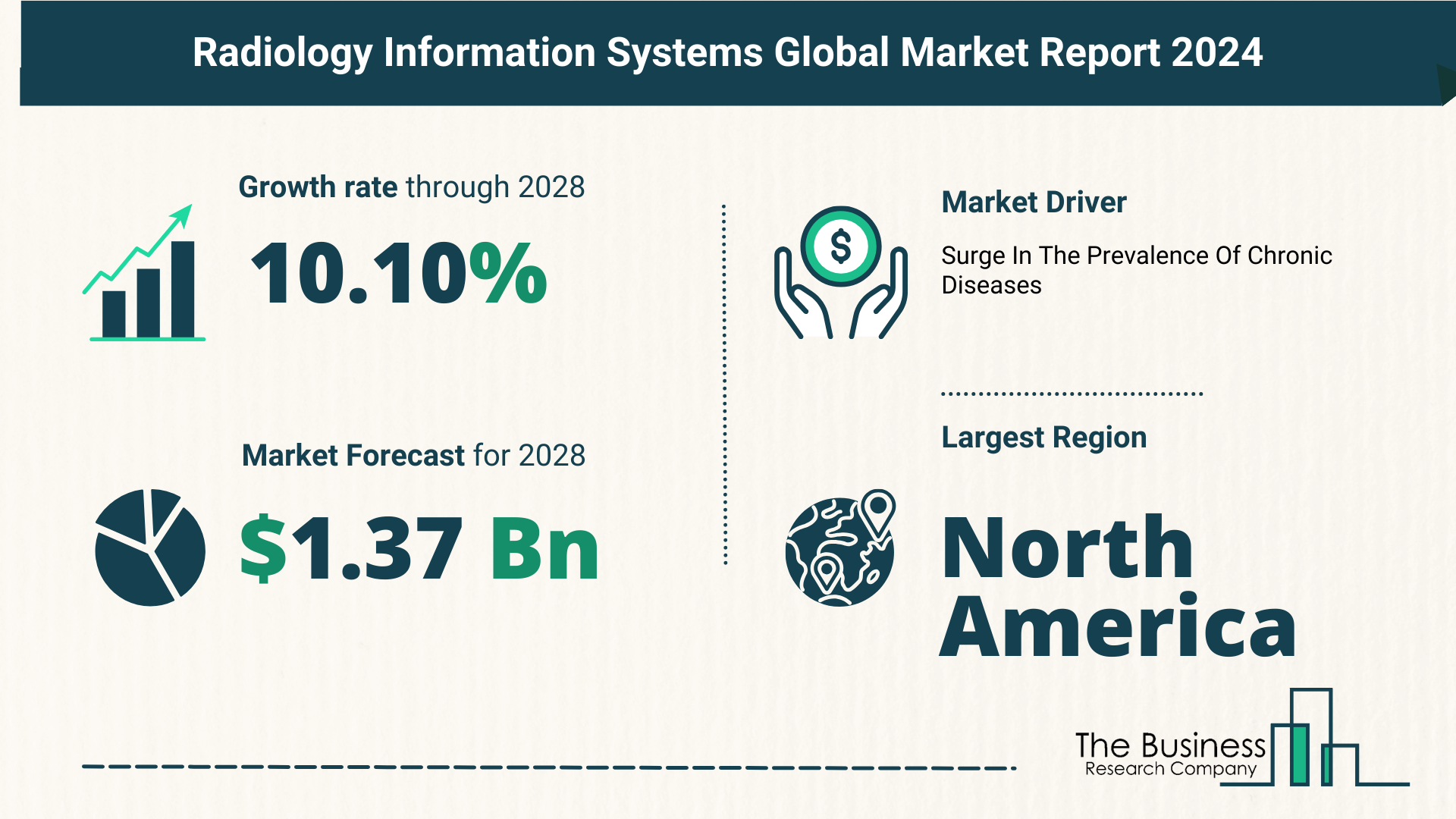 Global Radiology Information System Market