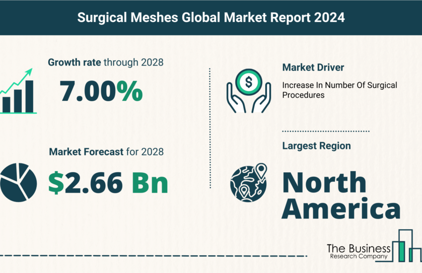 Global Surgical Meshes Market