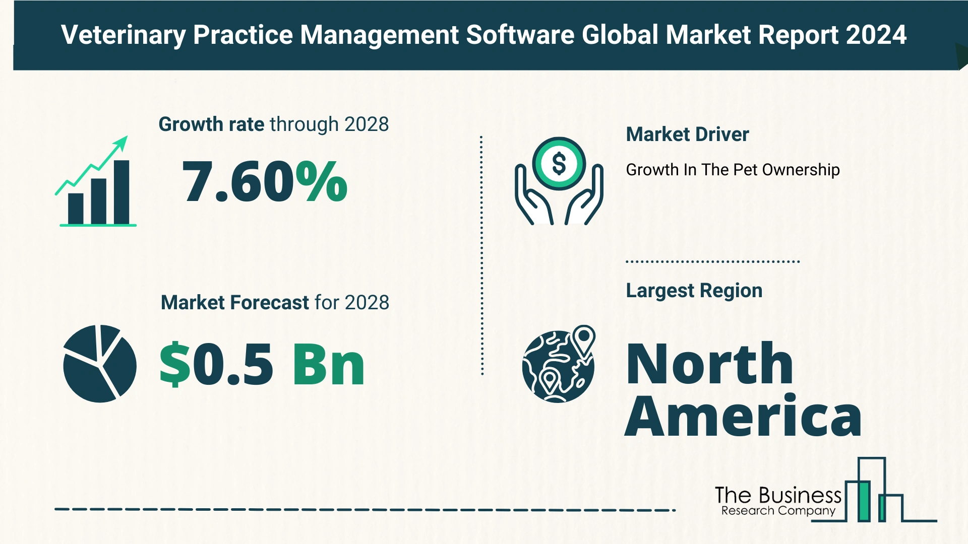 5 Key Insights On The Veterinary Practice Management Software Market 2024