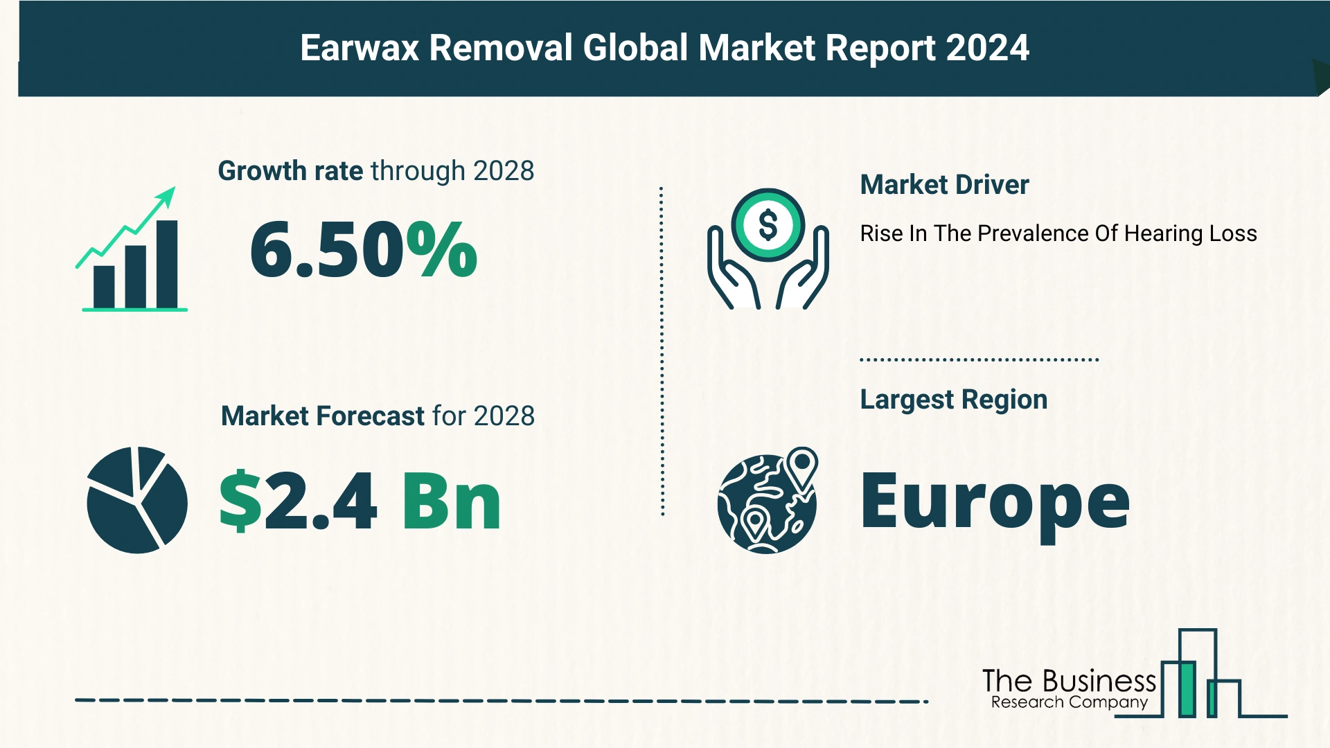 How Is The Earwax Removal Market Expected To Grow Through 2024-2033