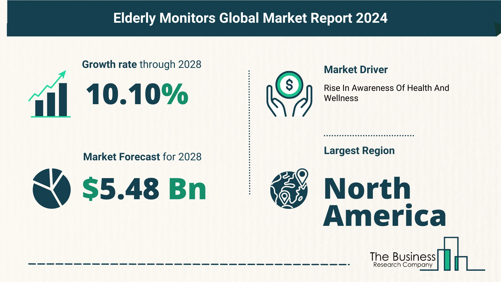 Overview Of The Elderly Monitors Market 2024-2033: Growth And Major Players Analysis