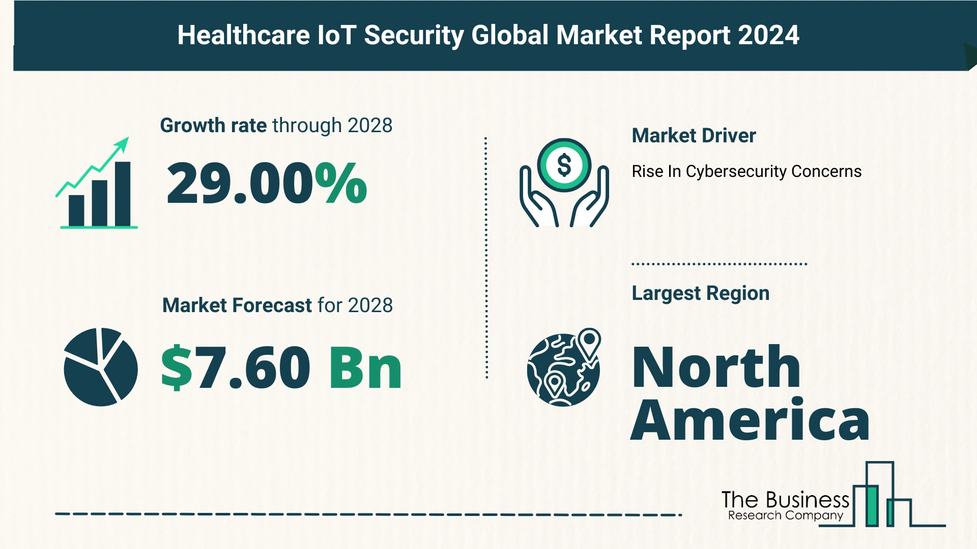 Understand How The Healthcare IoT Security Market Is Poised To Grow Through 2024-2033