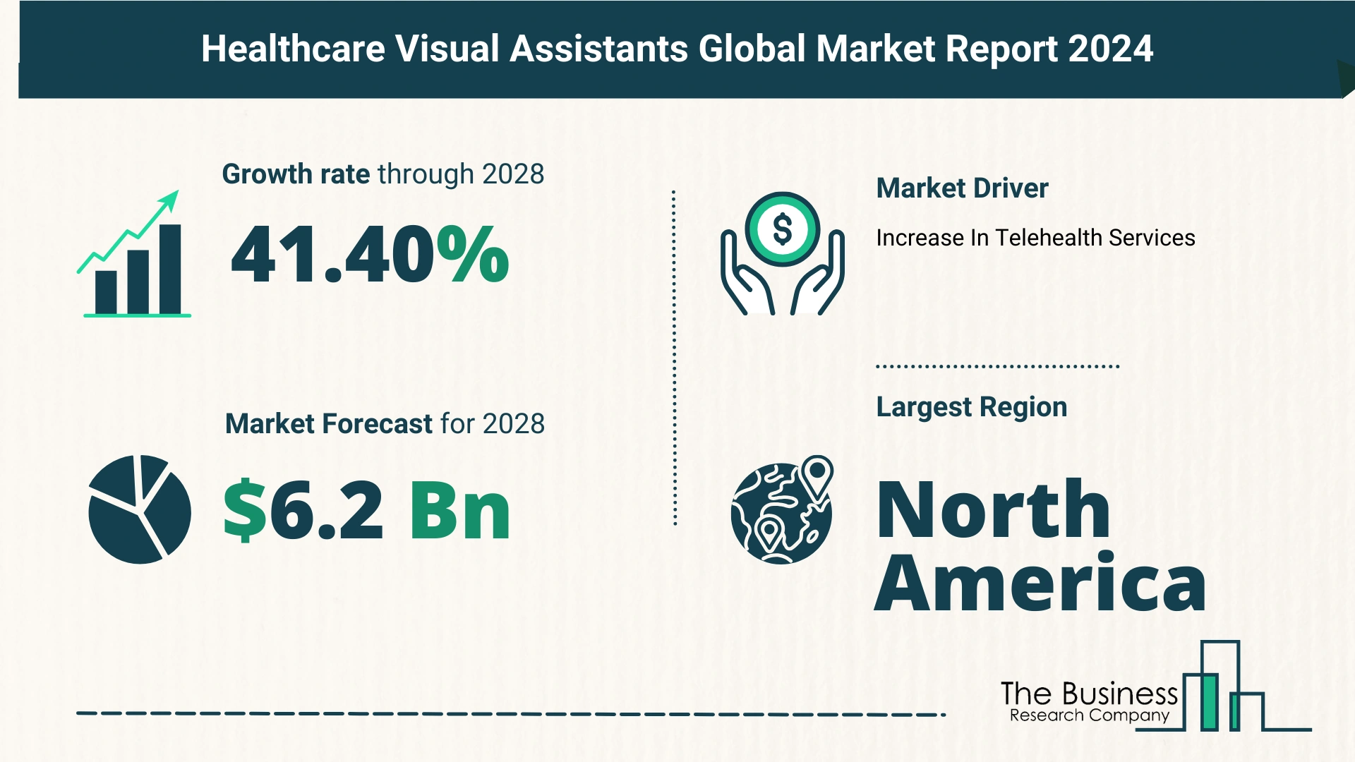 Global Healthcare Visual Assistants Market Overview 2024: Size, Drivers, And Trends