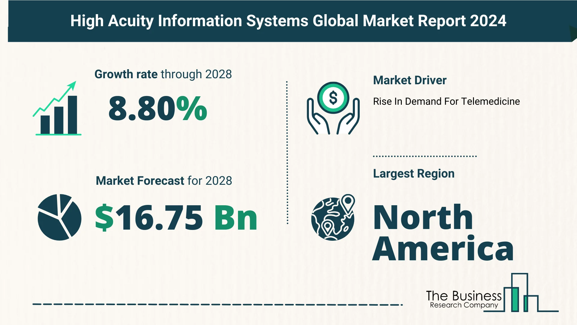 Global High Acuity Information Systems Market Key Insights 2024-2033