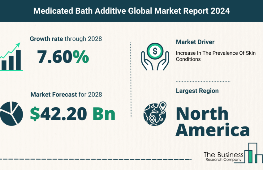 Global Medicated Bath Additive Market