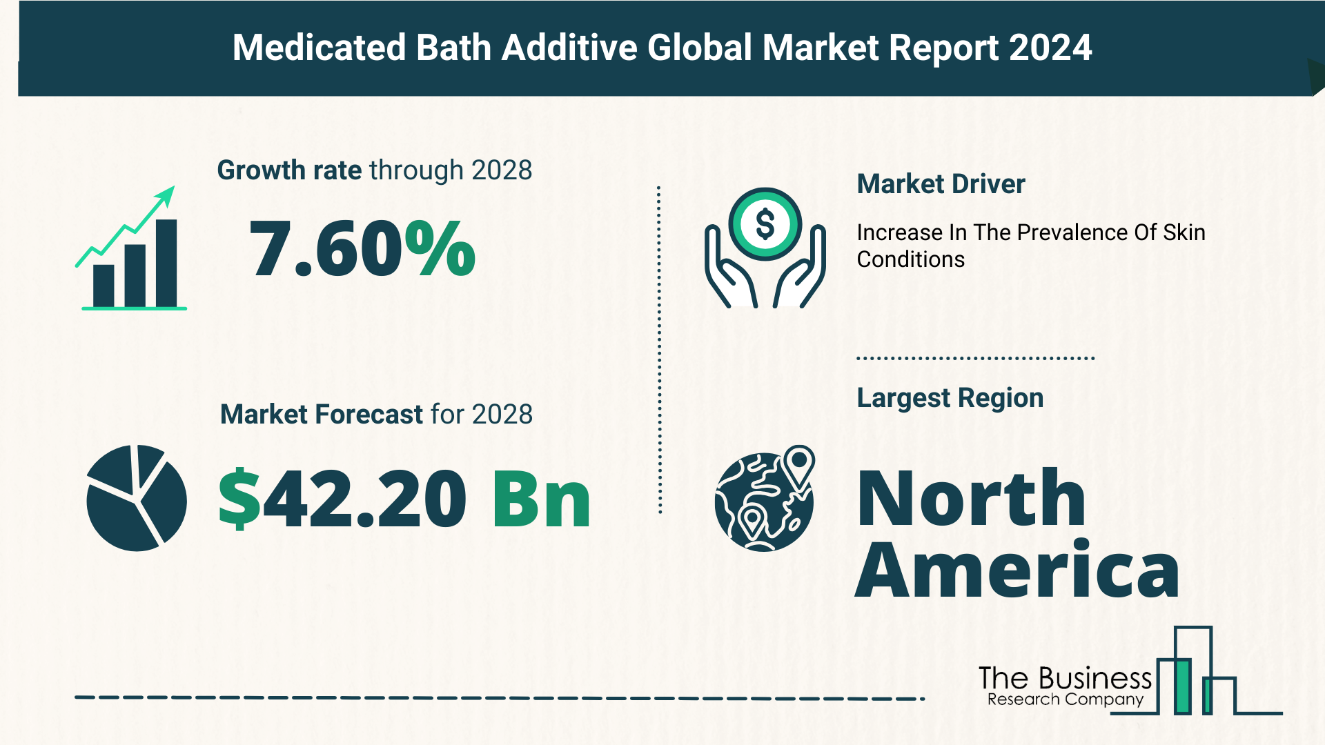 5 Key Insights On The Medicated Bath Additive Market 2024