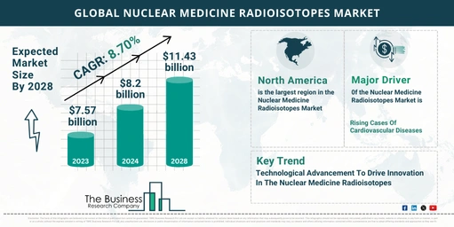 5 Key Insights On The Nuclear Medicine Radioisotopes Market 2024