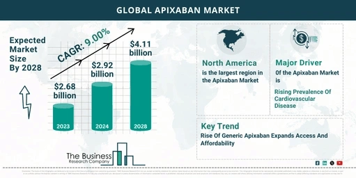 5 Key Insights On The Apixaban Market 2024