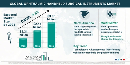 Top 5 Insights From The Ophthalmic Handheld Surgical Instruments Market Report 2024