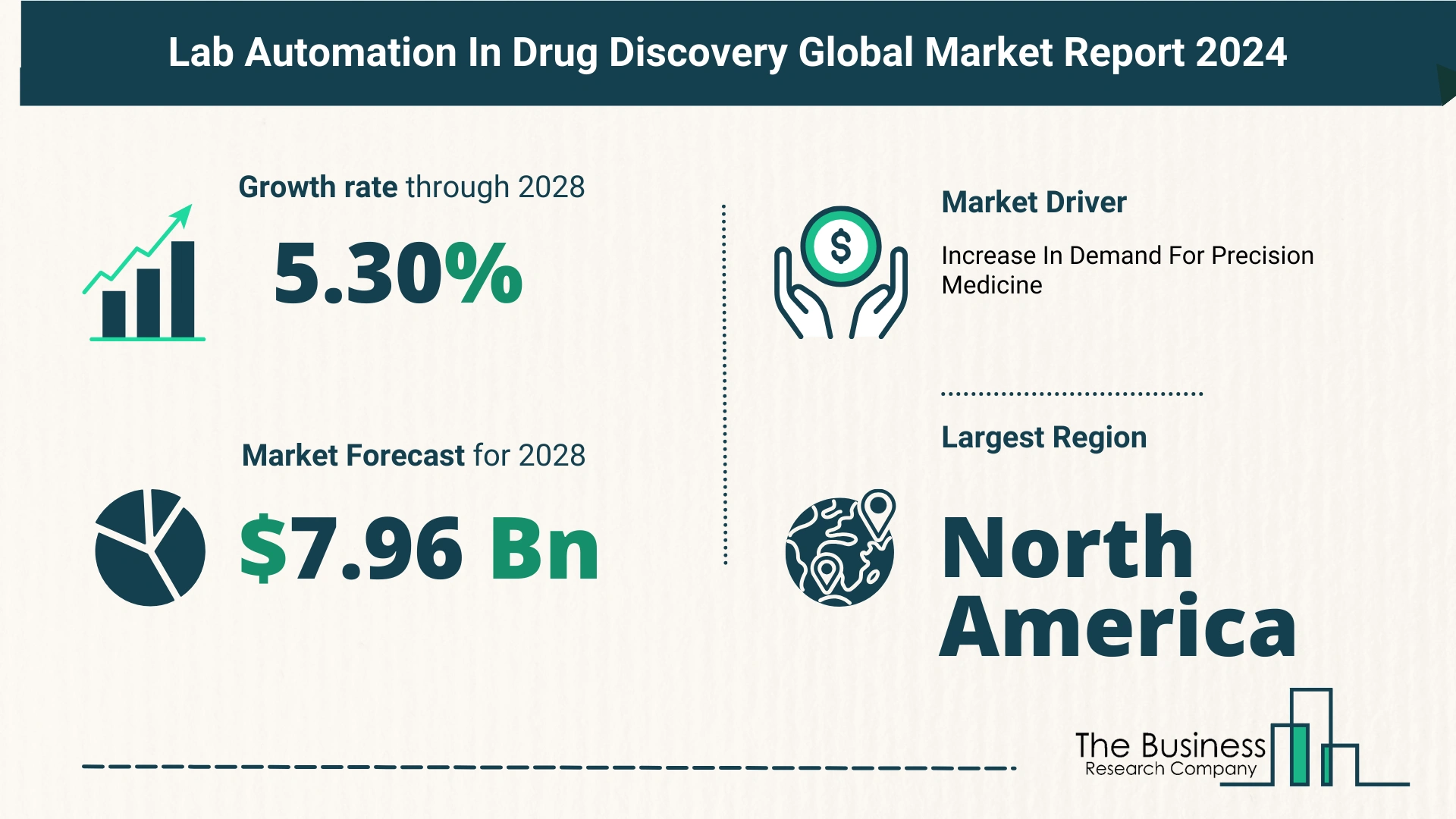 Global Lab Automation In Drug Discovery Market