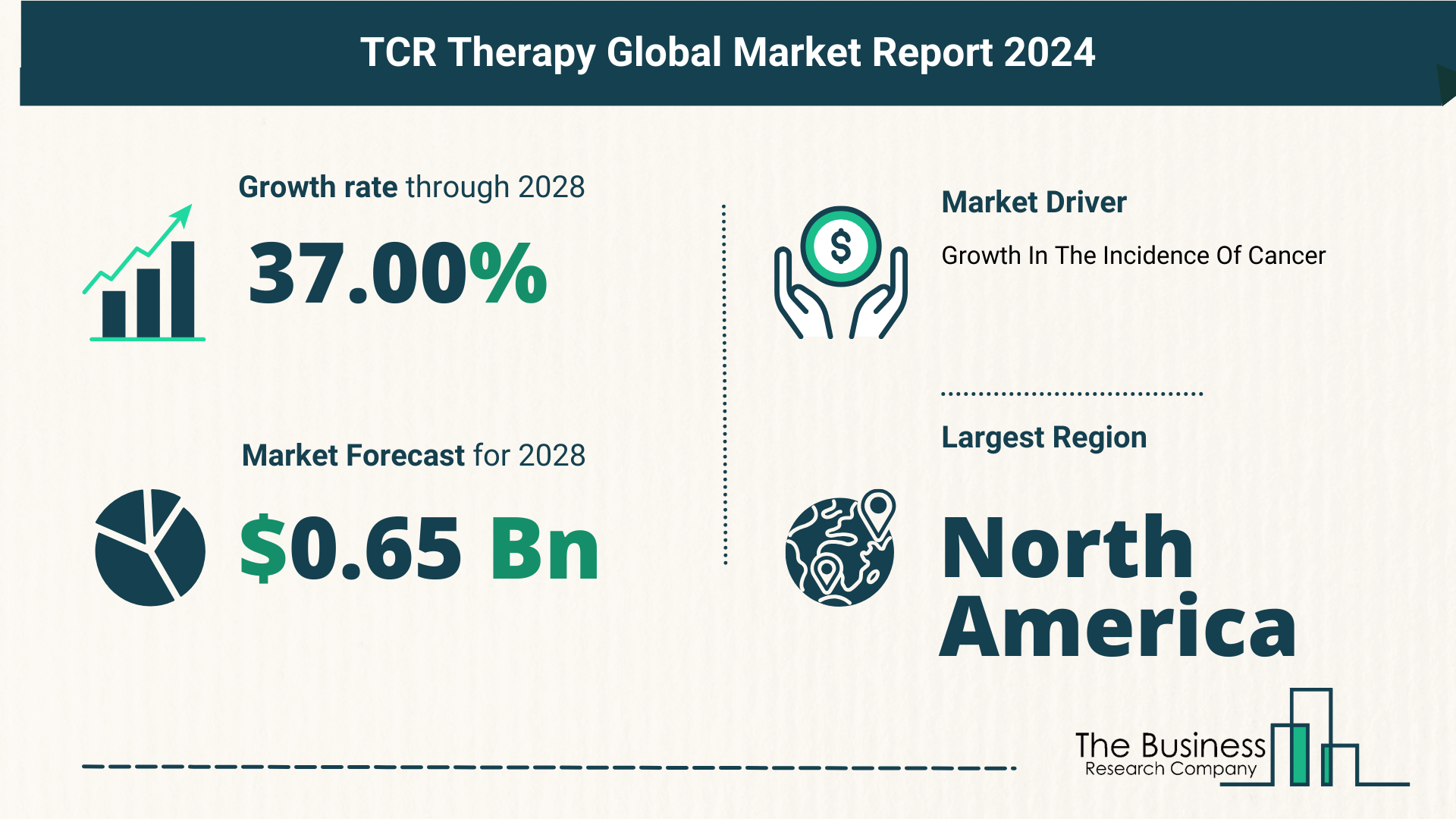 Key Trends And Drivers In The TCR Therapy Market 2024