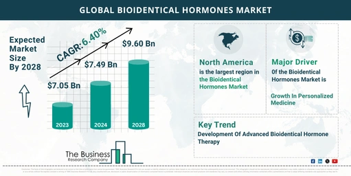 5 Key Insights On The Bioidentical Hormones Market 2024