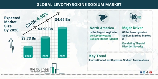 Growth Trajectory Of The Levothyroxine Sodium Market 2024-2033