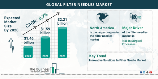 Key Trends And Drivers In The Filter Needles Market 2024