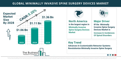 Key Trends And Drivers In The Minimally Invasive Spine Surgery Devices Market 2024