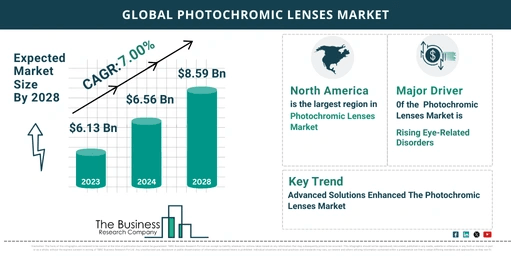 Global Photochromic Lenses Market Report 2024 – Top Market Trends And Opportunities