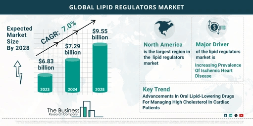 5 Key Insights On The Lipid Regulators Market 2024