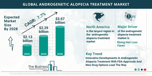 Overview Of The Androgenetic Alopecia Treatment Market 2024-2033: Growth And Major Players Analysis