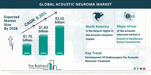 Understand How The Acoustic Neuroma Market Is Poised To Grow Through 2024-2033