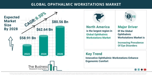 Global Ophthalmic Workstations Market