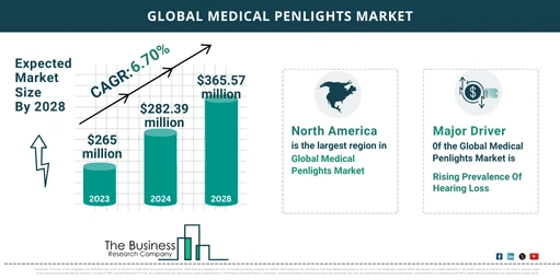 Medical Penlights Market Growth Analysis Till 2033 By The Business Research Company