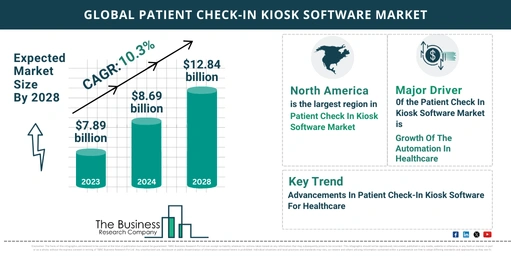 Global Patient Check-In Kiosk Software Market