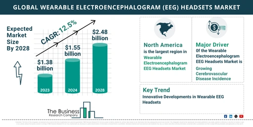 5 Key Insights On The Wearable Electroencephalogram (EEG) Headsets Market 2024