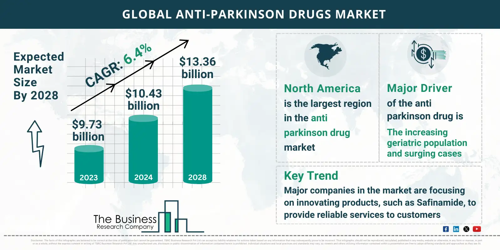 Understanding the Anti-Parkinson Drugs Market’s Growth Prospects from 2024 to 2033