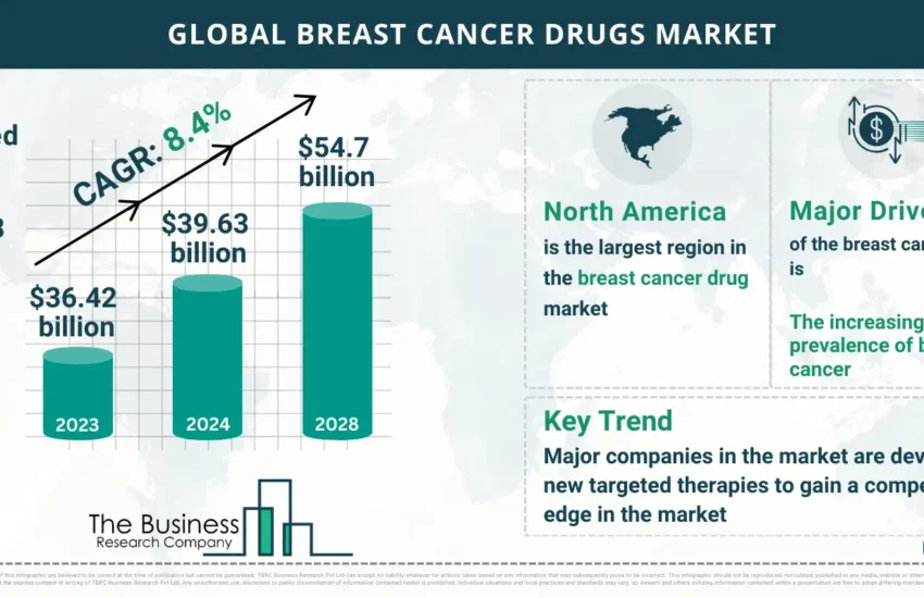 Global Breast Cancer Drugs Global Market Report 2024 Market