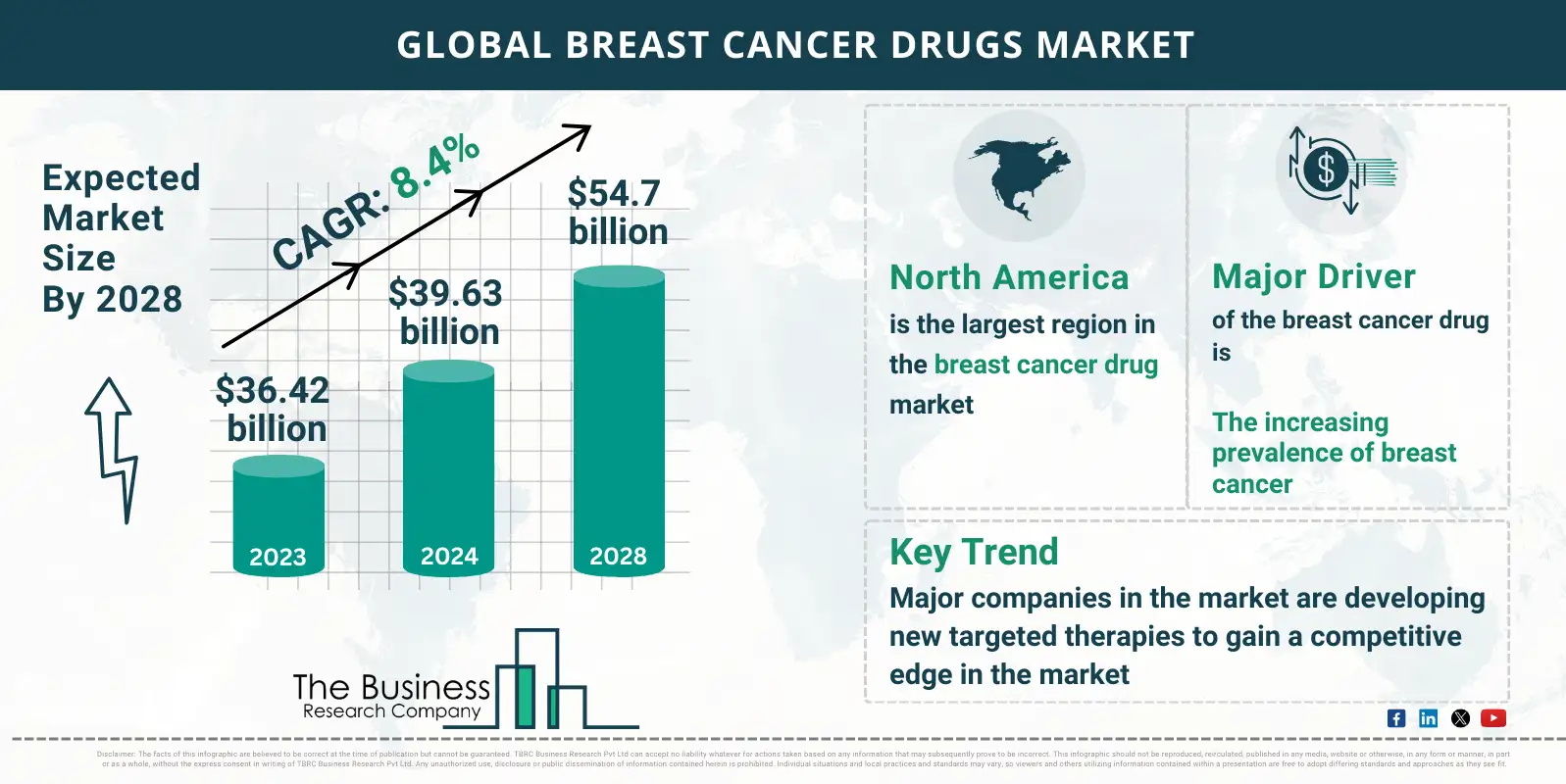 Global Breast Cancer Drugs Global Market Report 2024 Market