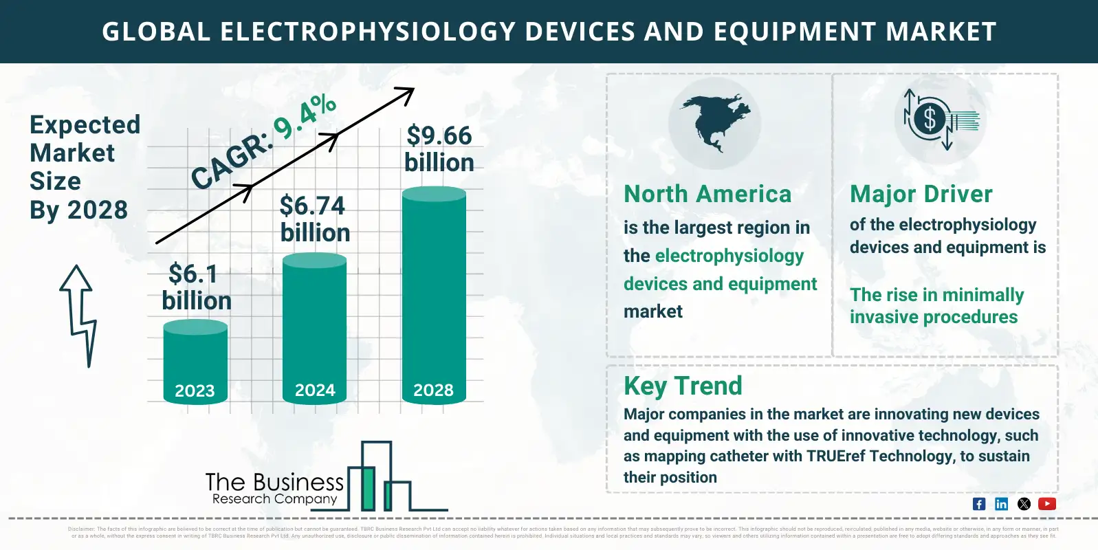 Key Insights into the Electrophysiology Devices And Equipment Market’s Growth Opportunities for 2024-2033