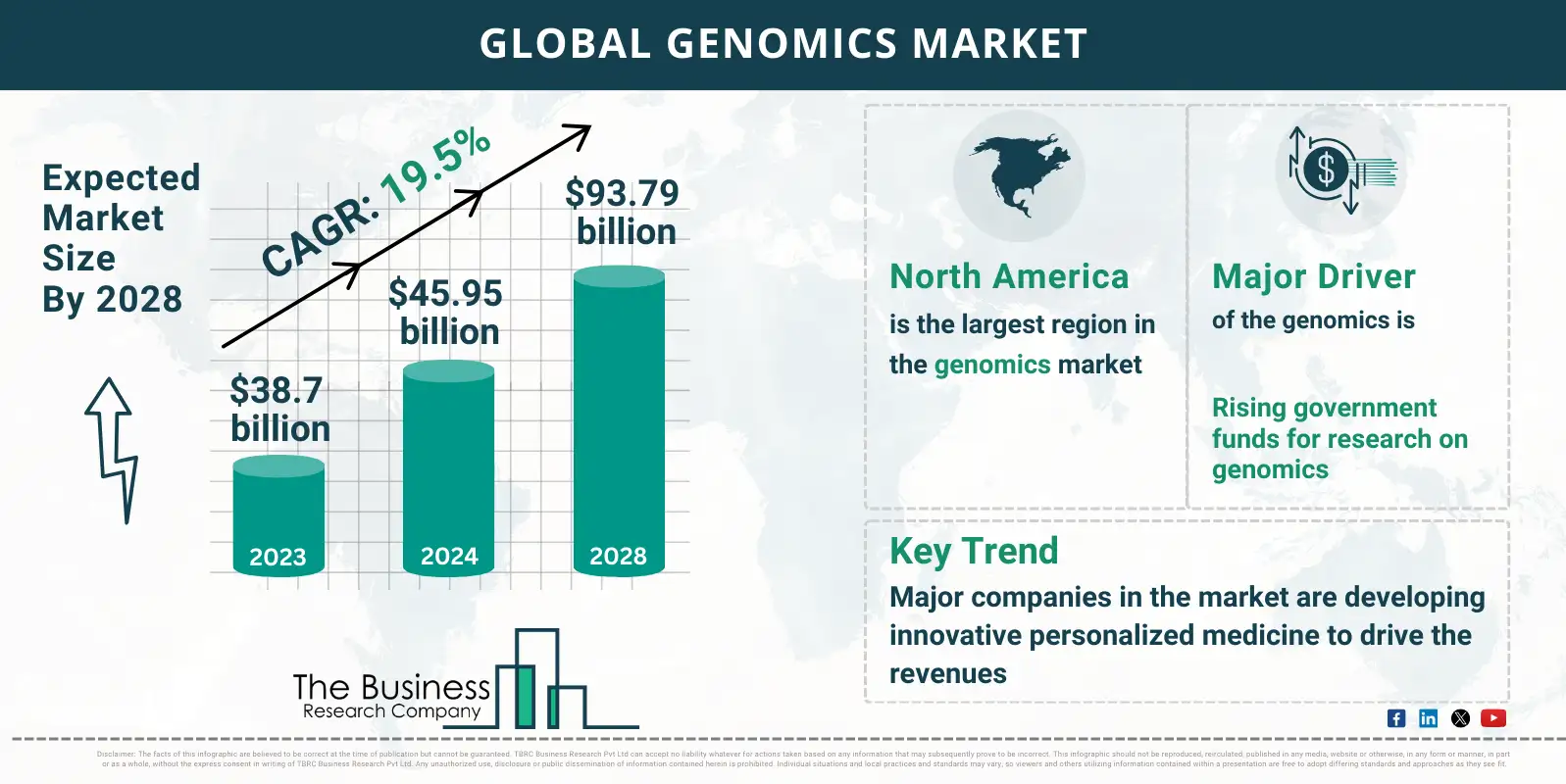 Global Genomics Global Market Report 2024 Market