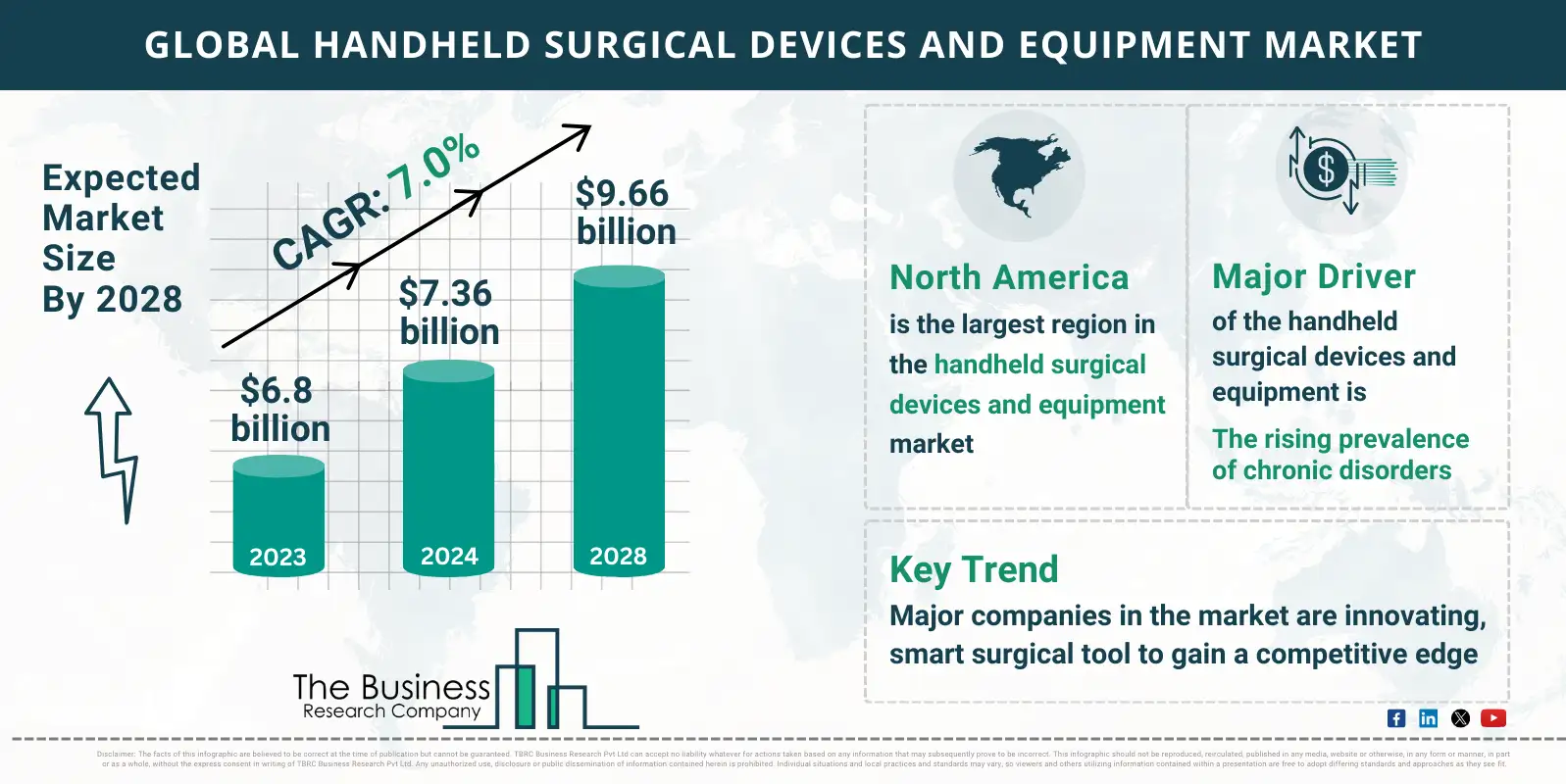 Global Handheld Surgical Devices And Equipment Global Market Report 2024 Market Size